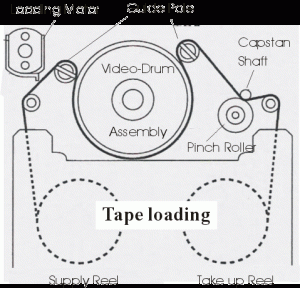 Tape loading